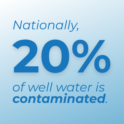 Nationally 20 of well water i contaminated