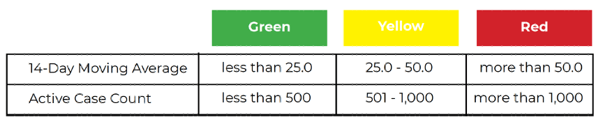 transmission indicator chart
