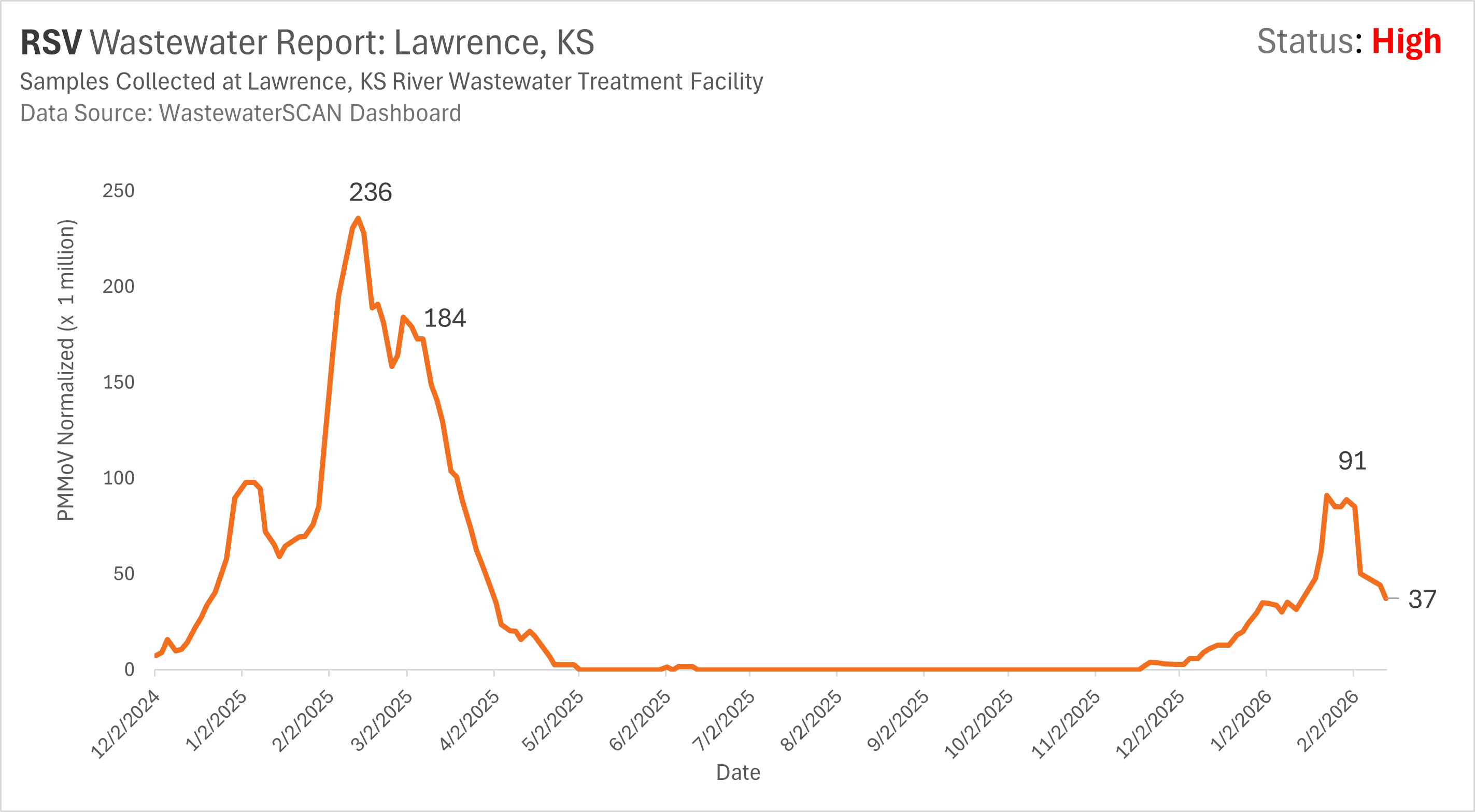48a47a49-9e21-4ee1-8ecb-31dcdb7c2d10