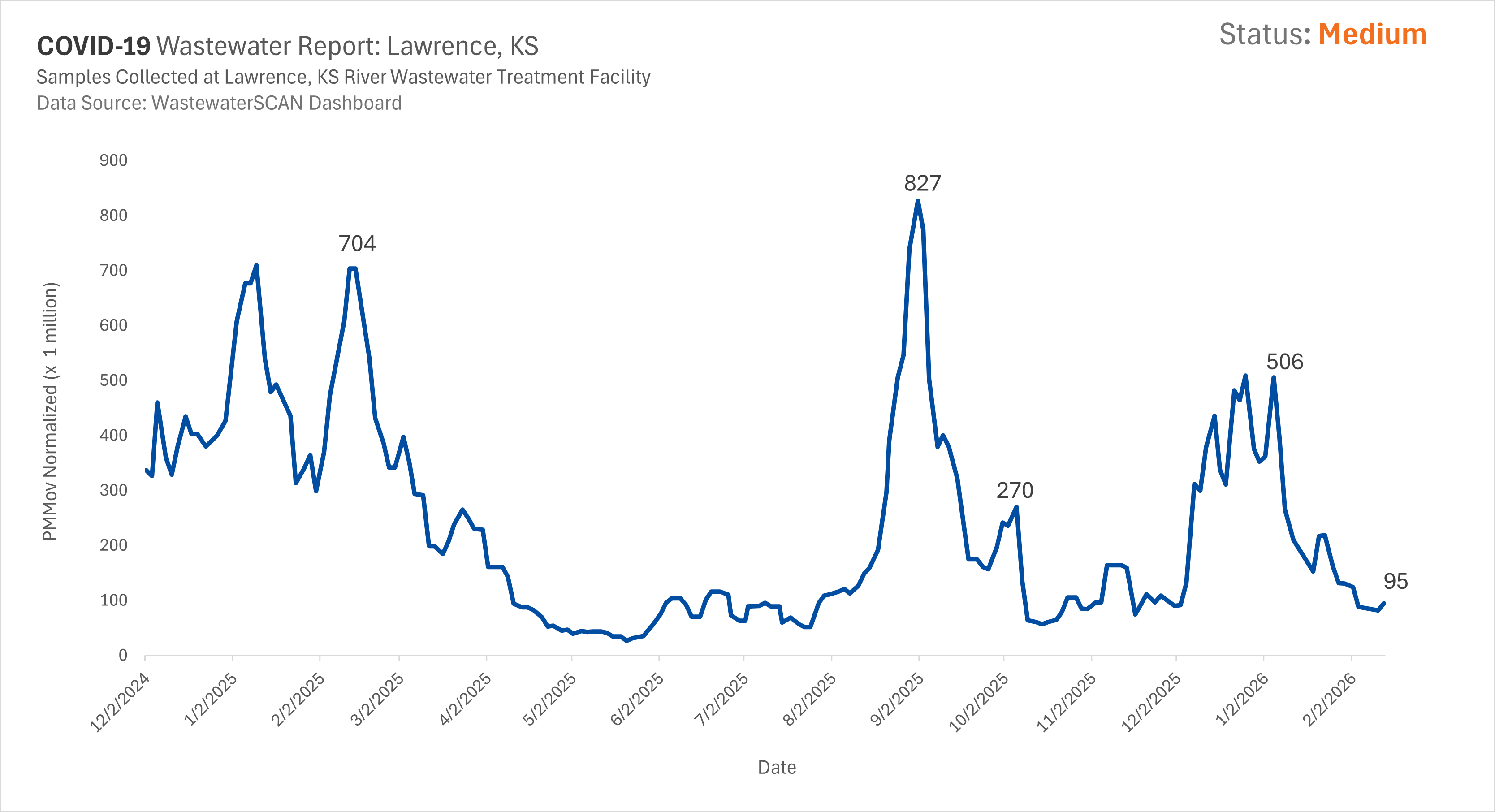 2545b7bb-1925-47a5-ab7c-c88935432503